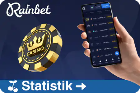 Rainbet Danmark Statistik