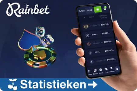 Rainbet in Nederland - spelersdata en betalingen