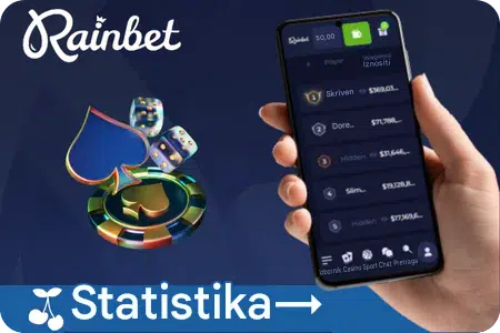 Rainbet Hrvatska statistika igrača